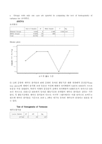 [조직개발론] H 동아리조직혁신을 위한 컨설팅사례-16