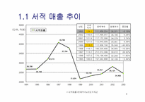 온라인서점의 할인규제-4