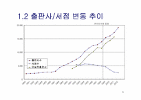 온라인서점의 할인규제-5