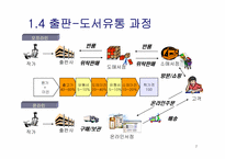 온라인서점의 할인규제-7