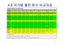 온라인서점의 할인규제-20