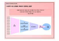 [고객만족관리] 케라시스의 crm전략-3