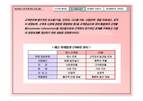 [고객만족관리] 케라시스의 crm전략-5