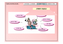 [고객만족관리] 케라시스의 crm전략-6