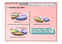 [고객만족관리] 케라시스의 crm전략-8