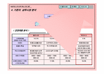 [고객만족관리] 케라시스의 crm전략-12