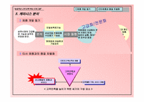[고객만족관리] 케라시스의 crm전략-14