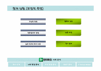 [마케팅] 인터파크사례분석-9