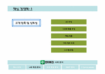 [마케팅] 인터파크사례분석-12
