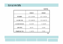 [마케팅] 인터파크사례분석-16