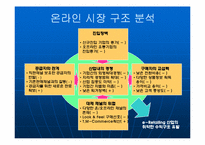 [마케팅] CJ Mall 분석(CJ홈쇼핑 분석)-9