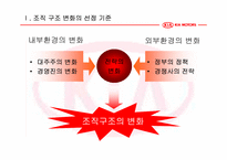 [조직론] 기아자동차 조직구조-3