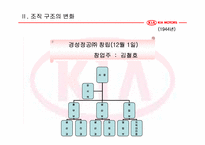 [조직론] 기아자동차 조직구조-4