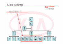 [조직론] 기아자동차 조직구조-5