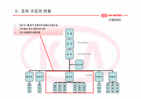 [조직론] 기아자동차 조직구조-6