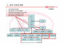 [조직론] 기아자동차 조직구조-7
