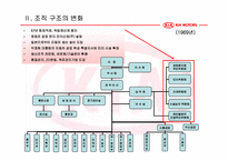 [조직론] 기아자동차 조직구조-8