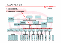 [조직론] 기아자동차 조직구조-9