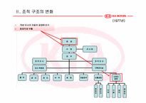 [조직론] 기아자동차 조직구조-10