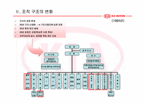 [조직론] 기아자동차 조직구조-12