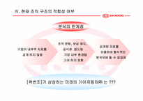 [조직론] 기아자동차 조직구조-16