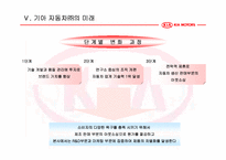 [조직론] 기아자동차 조직구조-18