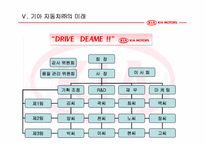 [조직론] 기아자동차 조직구조-19