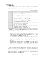 [마케팅] 지식경영과 마케팅-4