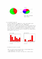 [마케팅조사] 테마파크산업 마케팅조사-12