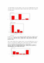 [마케팅조사] 테마파크산업 마케팅조사-13