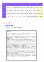 (주)삼성코닝 경영분석-5