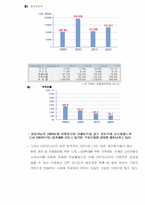 (주)삼성코닝 경영분석-7