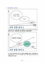 [마케팅] 스타벅스 사례 연구-4