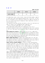 [마케팅] 스타벅스 사례 연구-11