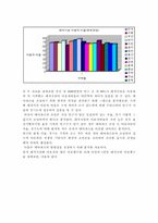 테마파크 분석 레포트-6