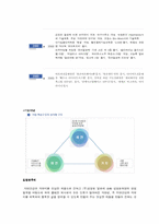 [윤리경영] 김정문 알로에 & 롯데그룹 기업윤리와 사회적책임-9