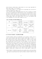 [전자화폐] 전자화폐와 그 실례-5