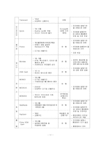 [전자화폐] 전자화폐와 그 실례-11