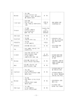 [전자화폐] 전자화폐와 그 실례-12