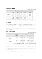 [전자화폐] 전자화폐와 그 실례-15