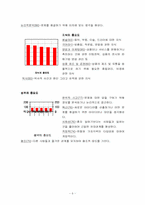 [노동경제] 홈쇼핑시장의 전망과 쇼호스트직업의 전망-8