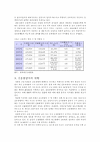 [신용카드] 한국 신용카드산업 문제의 원인과 해결방안에 관하여-3
