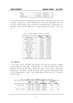 [표본조사론] 대학교 대학생의 직업의식조사-14