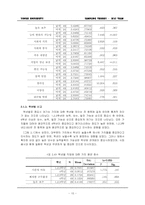 [표본조사론] 대학교 대학생의 직업의식조사-15