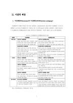 [사회문제와 교육] 중학교 3학년 사회,도덕 교과서에 나타난 여성의 역할 변화 분석-7
