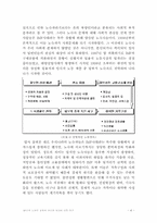 [사회복지]IMF이후 노숙자 문제의 추이와 대안에 관한 연구-8