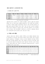 [사회복지]IMF이후 노숙자 문제의 추이와 대안에 관한 연구-10