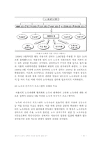 [사회복지]IMF이후 노숙자 문제의 추이와 대안에 관한 연구-15