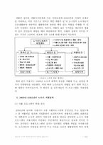 [사회복지]IMF이후 노숙자 문제의 추이와 대안에 관한 연구-17