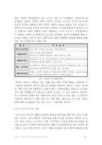 [사회복지]IMF이후 노숙자 문제의 추이와 대안에 관한 연구-18